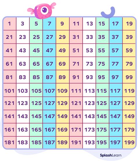 odd number list.